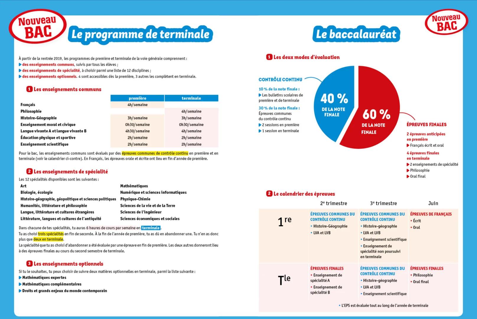 Nouveau
BAC
Le programme de terminale
À partir de la rentrée 2019, les programmes de première et terminale de la voie générale comprennent:
