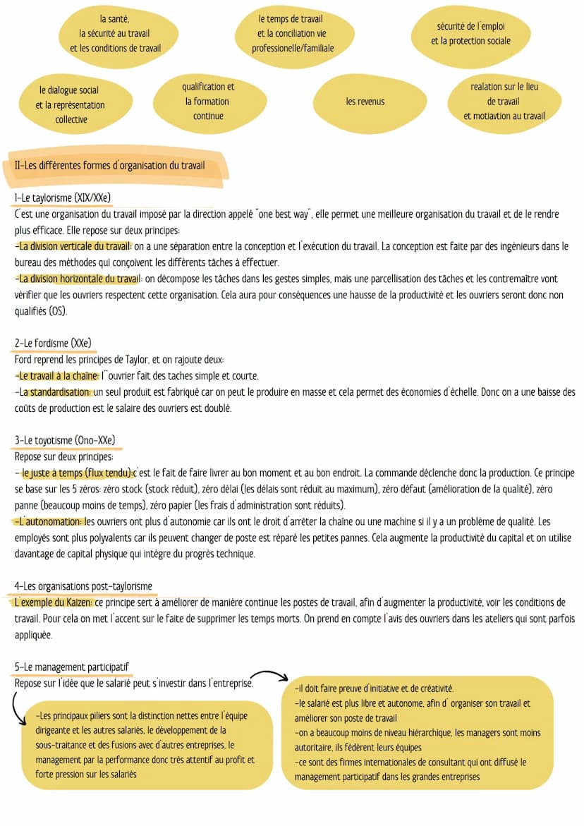 Quelles mutations du travail et de l'emploi ?
I- Les multiples dimensions du travail et de l'emploi
1-Distinguer emploi, chomage et inactivi