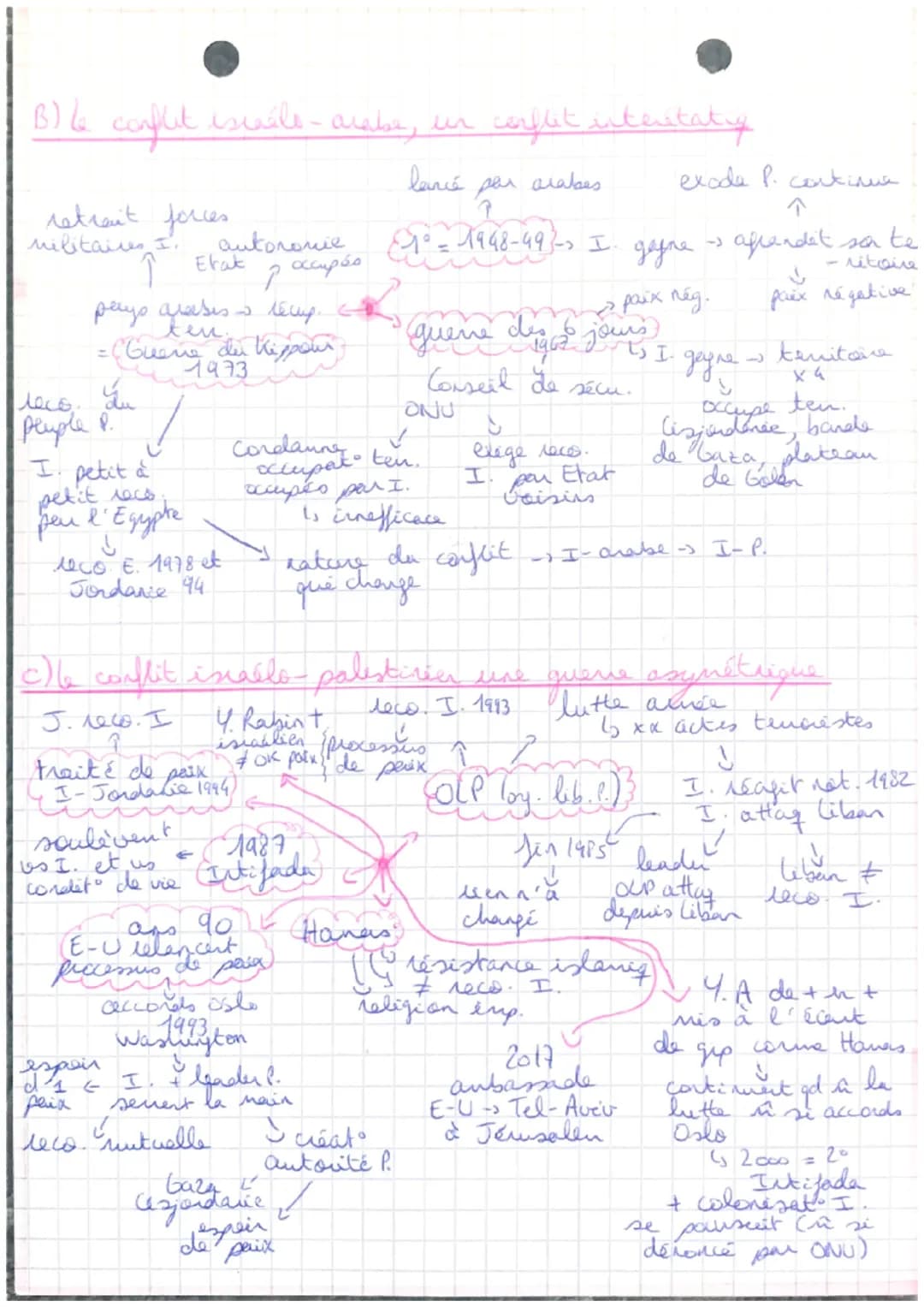 Faire la guerre,
faire
диета,
paix.
hap 1.
CHAP
* toutes les
ve sort pels
THEME
*
* paix - état de calme, de tranquilité, sans troubles re
p