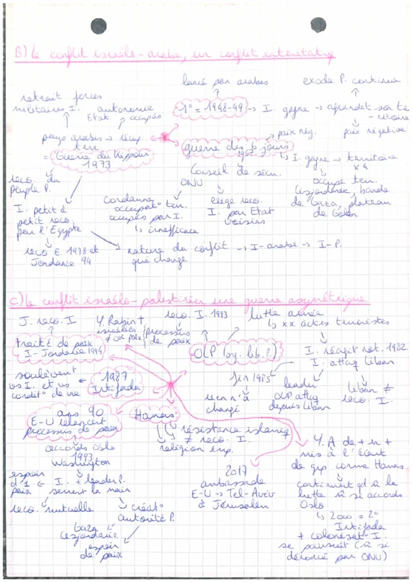 Faire la guerre,
faire
диета,
paix.
hap 1.
CHAP
* toutes les
ve sort pels
THEME
*
* paix - état de calme, de tranquilité, sans troubles re
p