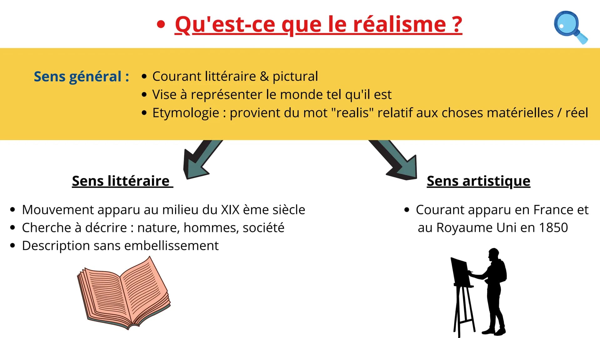Le Rouge et le Noir
Stendhal
Victor Hugo
La Min
Le père
Goriot
LCOMEDIE
"Un roman est un
miroir qui se
promène sur une
grande route."
Stendh