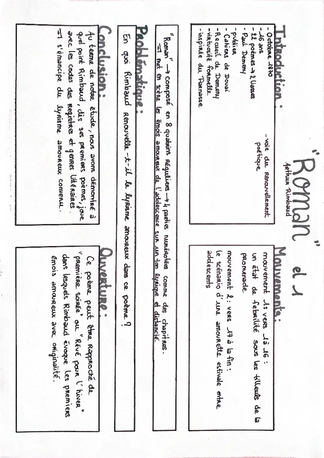 Fiche révision Français « Roman » Arthur Rimbaud 