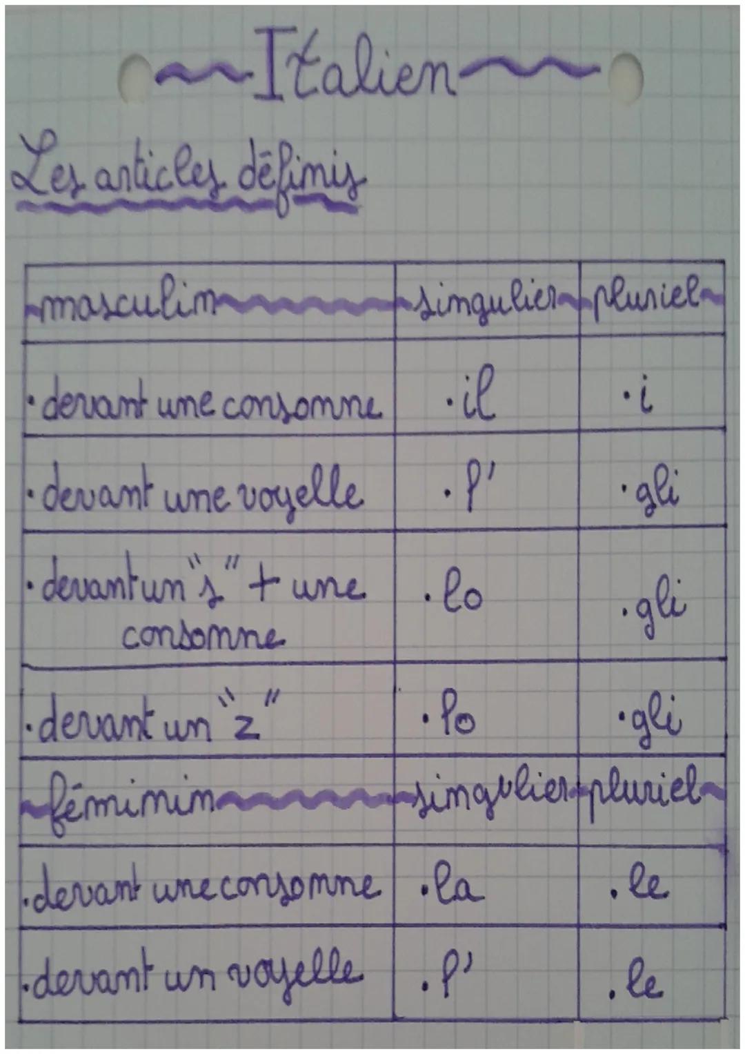 Italien

Les articles défimis

masculimsingulier pluriel
- devant une consonne .il .i
- devant une voyelle .P' .gli
- devantun's" + une .lo 