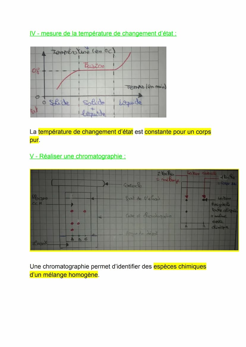 I - Définitions :
Chapitre n°4: Corps purs et mélanges
• Un corps pur contient une seule espèce chimique.
• Un mélange contient au moins deu