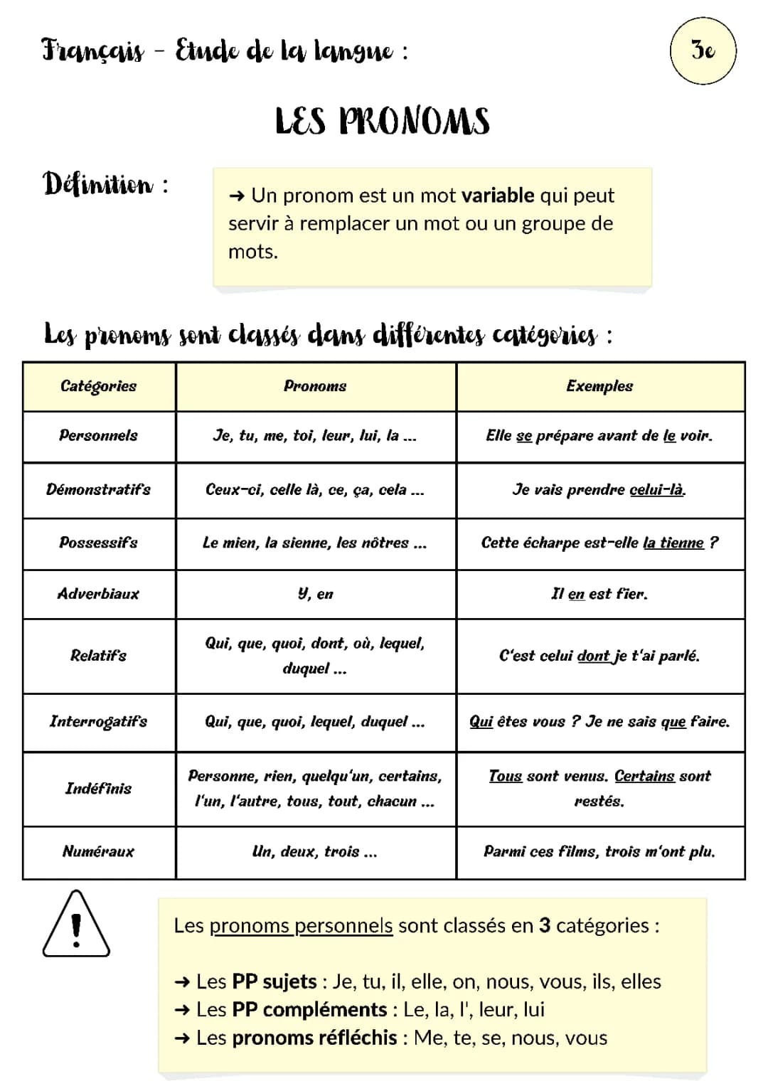 Français : Les pronoms
