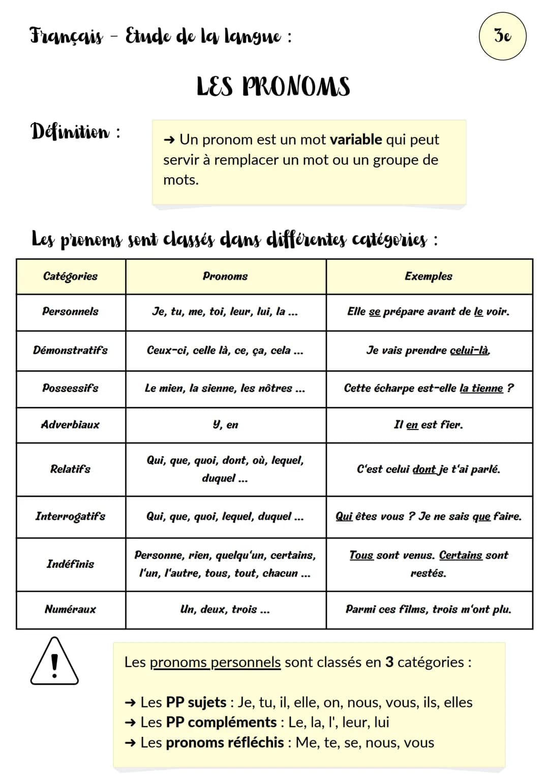 Français - Etude de la langue :
Définition:
Catégories
Les prenoms sent classés dans différentes catégories :
Personnels
Démonstratifs
Posse