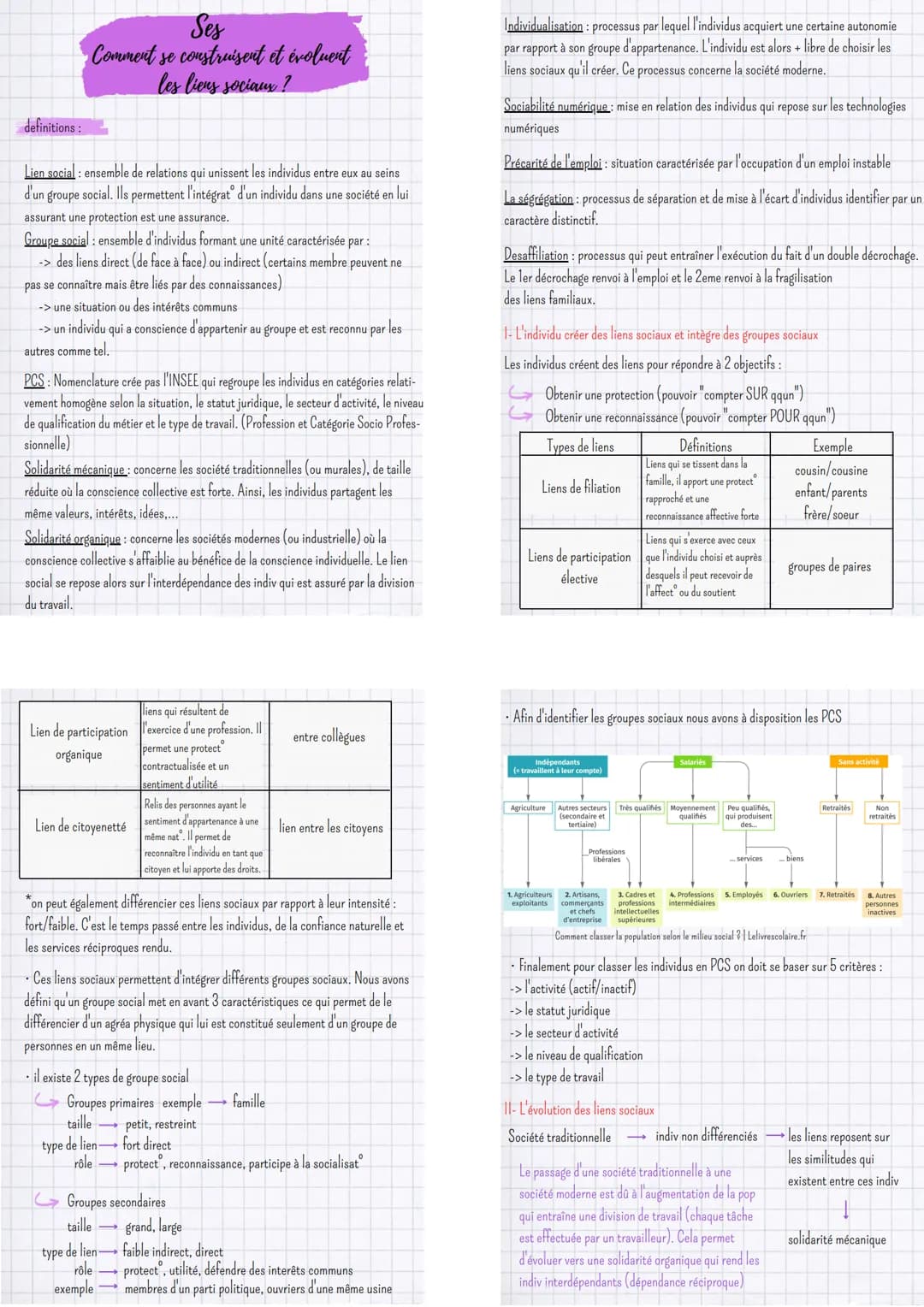 definitions:
Ses
• Comment se construisent et évoluent
les liens sociaux ?
Lien social: ensemble de relations qui unissent les individus ent