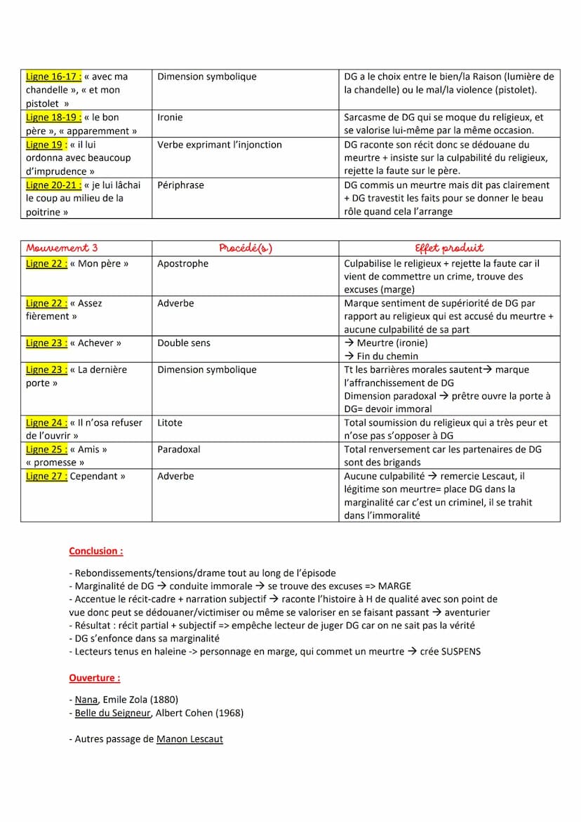 Objet d'étude : Romanesque
Parcours : Personnages en marge. Plaisirs du romanesque
INTRO:
- Extrait de la fin de la 1ère partie du roman int