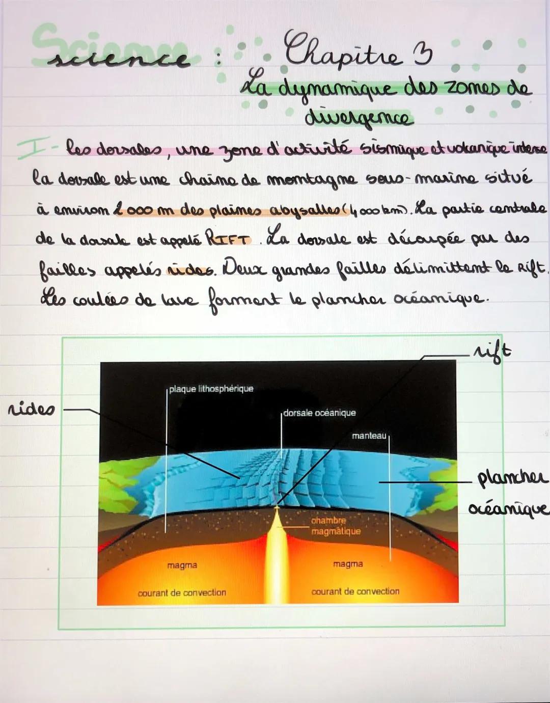 La dynamique des zones de divergence Fiche de révision - Croûte continentale et océanique 1ère Spé SVT