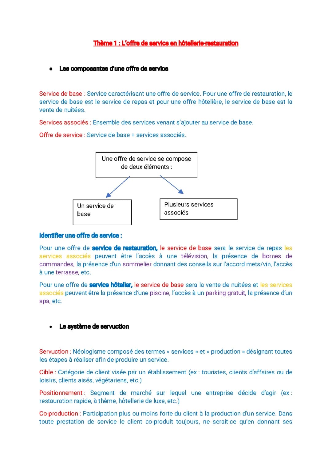 Offres d'emploi en hotellerie-restauration : Tout savoir sur la servuction et les composantes de l'offre