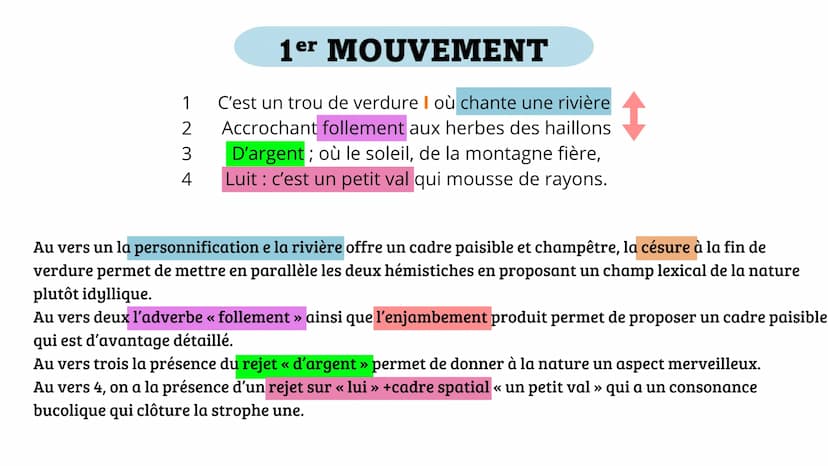 # 1er MOUVEMENT

1 C'est un trou de verdure | où chante une rivière
2 Accrochant follement aux herbes des haillons
3 D'argent; où le soleil,
