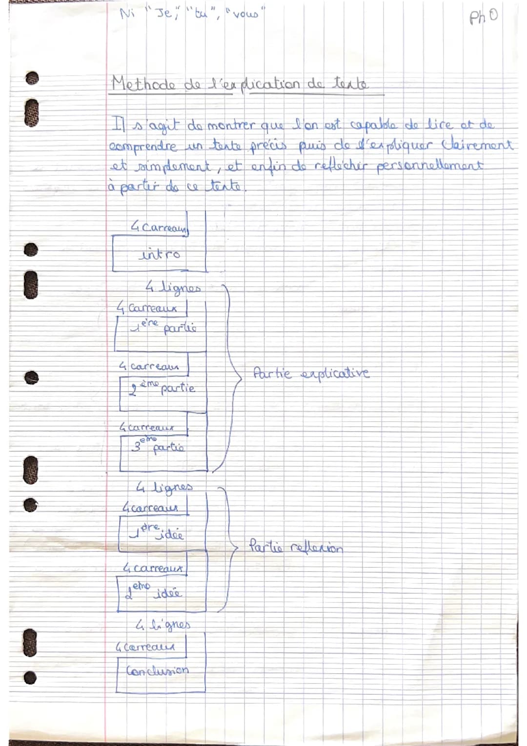 Méthode commentaire philo 