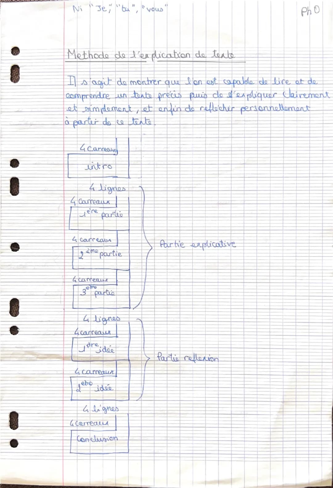 Ni "Je" "tu"
1907
Pho
Methode de l'explication de texte
Il s'agit de montrer que I an est capable de lice et de
comprendre un tente précis p