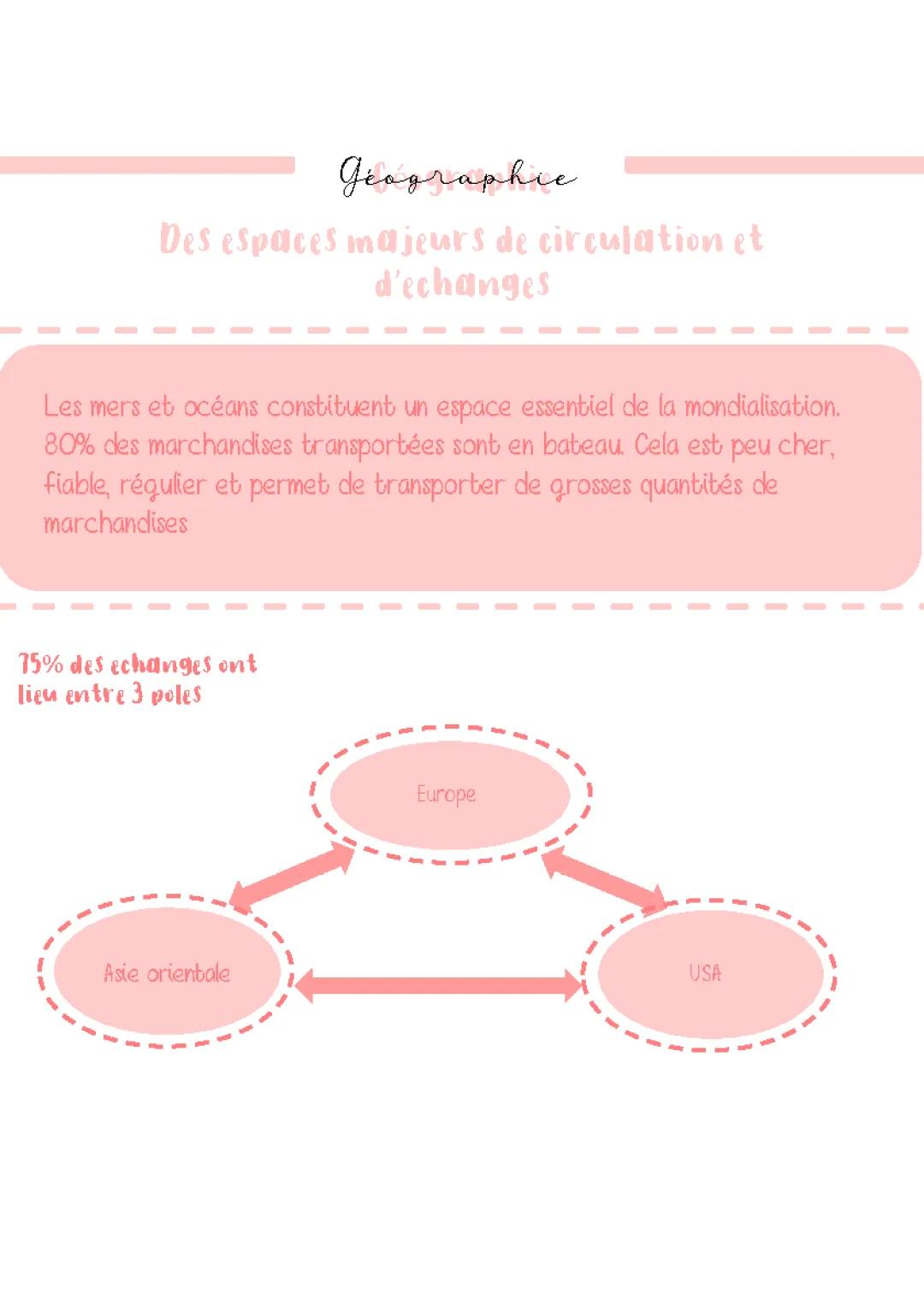 Les Grands Espaces d'Échanges Maritimes