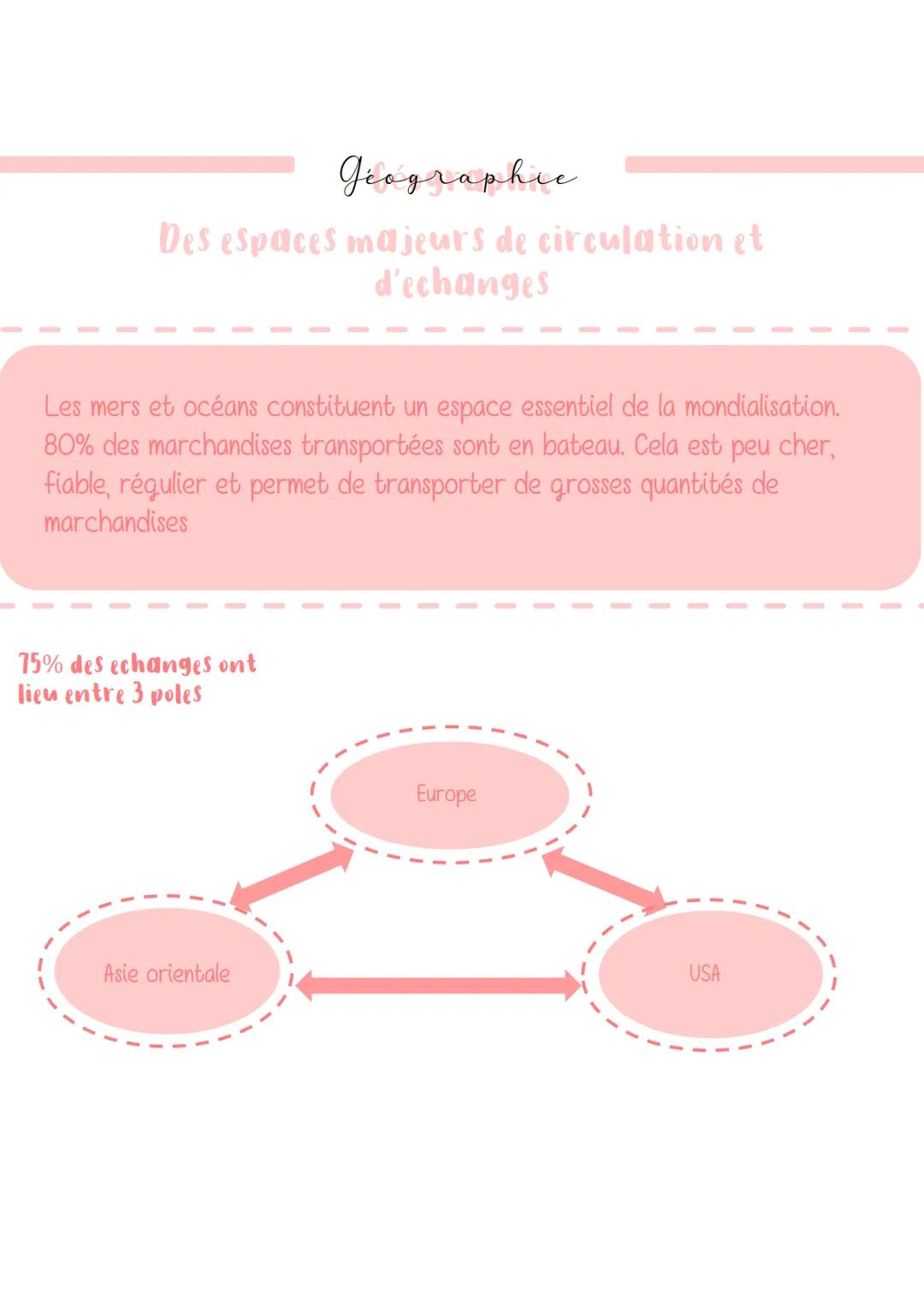 Geographic
Des espaces majeurs de circulation et
d'echanges
Les mers et océans constituent un espace essentiel de la mondialisation.
80% des