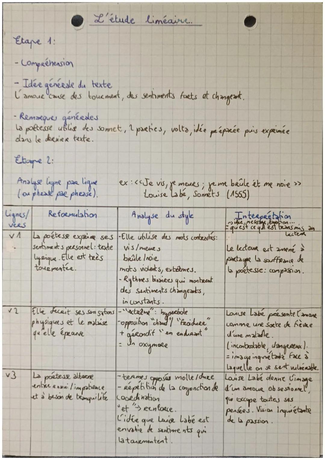 Méth0do de l'étude linéaire 
