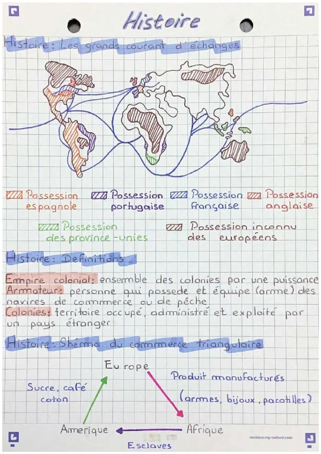 Les grands courants d'échanges et esclavages.