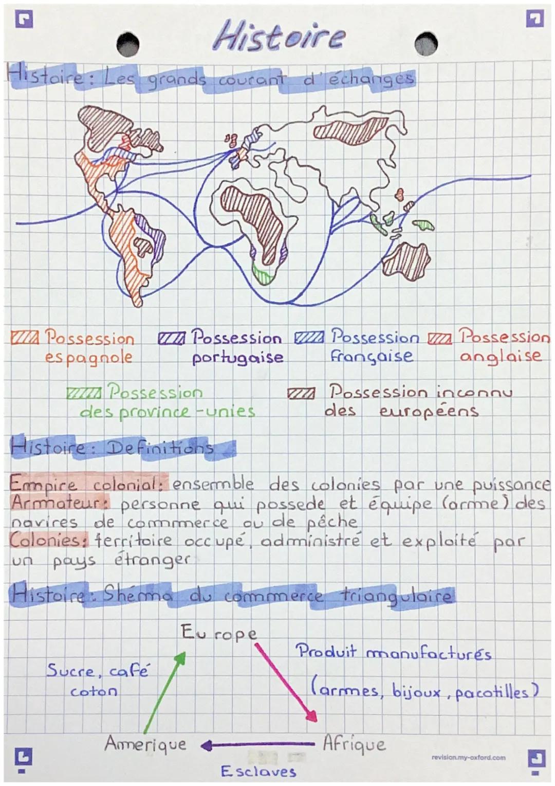 Histoire
Histoire: Les grands courant d'échanges
A Possession
espagnole
777 Possession
des province -unies
Histoire: Definitions
08
Possessi