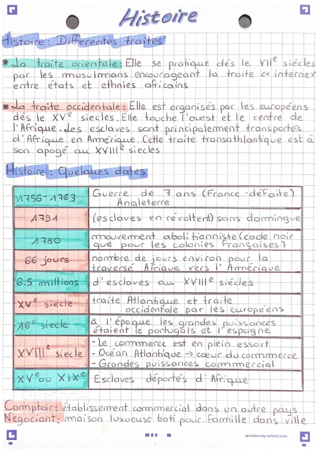 Histoire
Histoire: Les grands courant d'échanges
A Possession
espagnole
777 Possession
des province -unies
Histoire: Definitions
08
Possessi