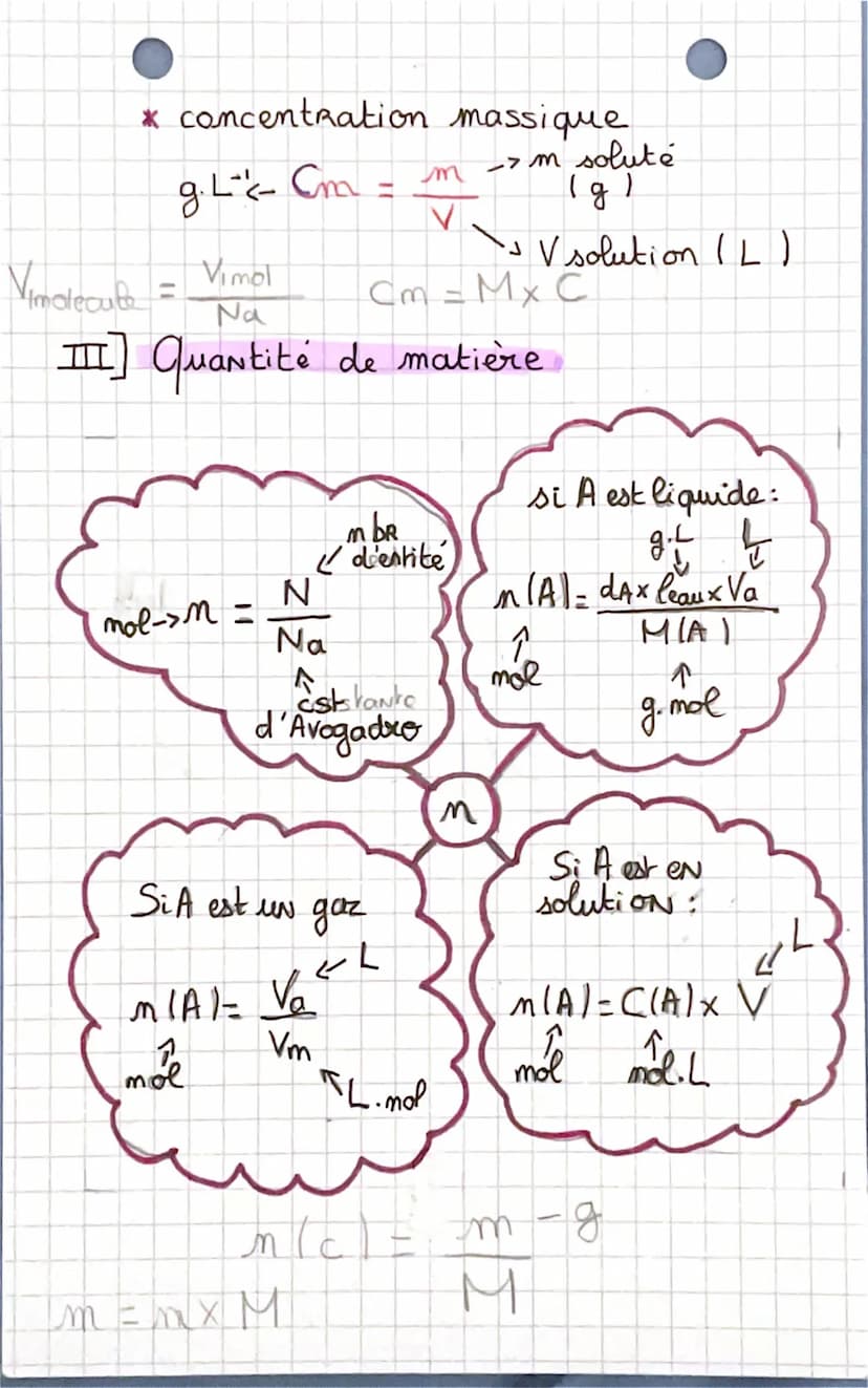 • PHYSIQUE •
I] Grandeurs molaires
* masse molaire
-> masse d'une mole d'entités d'une
espèce chimique
masse molaire -> M = Na x m -> masse 