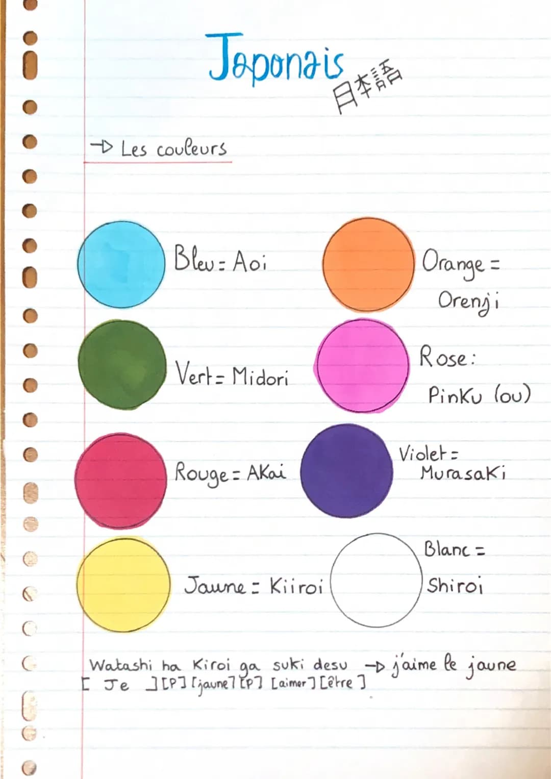 C
0
Japonais
Les couleurs
Bleu - Aoi
Vert - Midori
Rouge = Akai
K+
Jaune: Kiiroi
DAY
חורים
●●
| Orange =
Orenji
Rose:
Pinku (ou)
Violet=
Mur