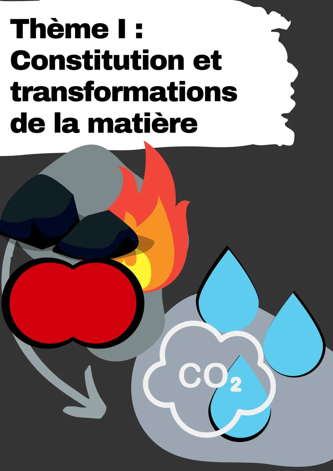 ENSEIGNEMENT
SCIENTIFIQUE
TERMINALE
3
H PHYSIQUE
CHIMIE
Terminale
3°
+
TUUT SCIENCES DE
LA VIE ET DE
LA TERRE
Terminale
10
HUH Thème I: Scie