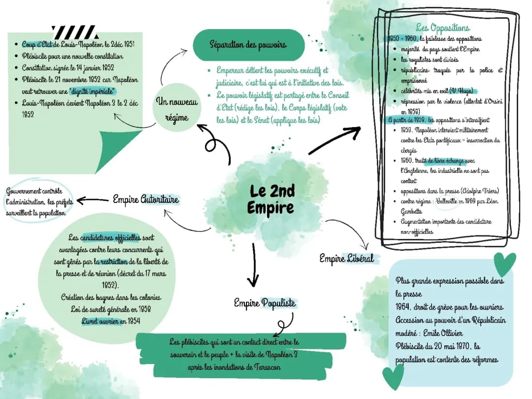 fiche 2nd empire 