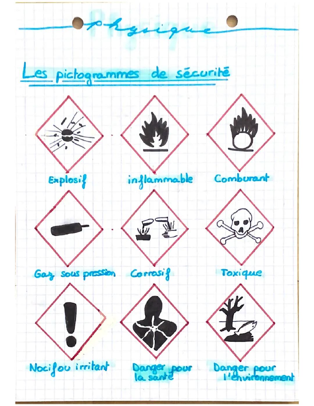Comprendre les pictogrammes de sécurité en physique-chimie