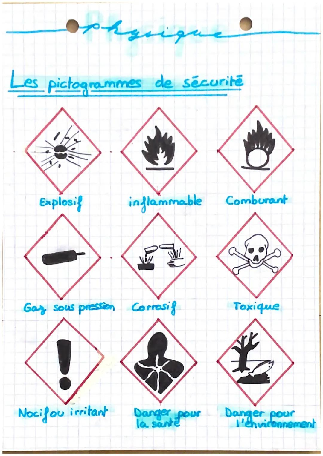 Les
Аудие
pictogrammes de sécurité
Explosif
inflammable
Comburant
Gaz sous pression Corrosif
Nocifou irritant
Toxique
Danger pour
la sante
D