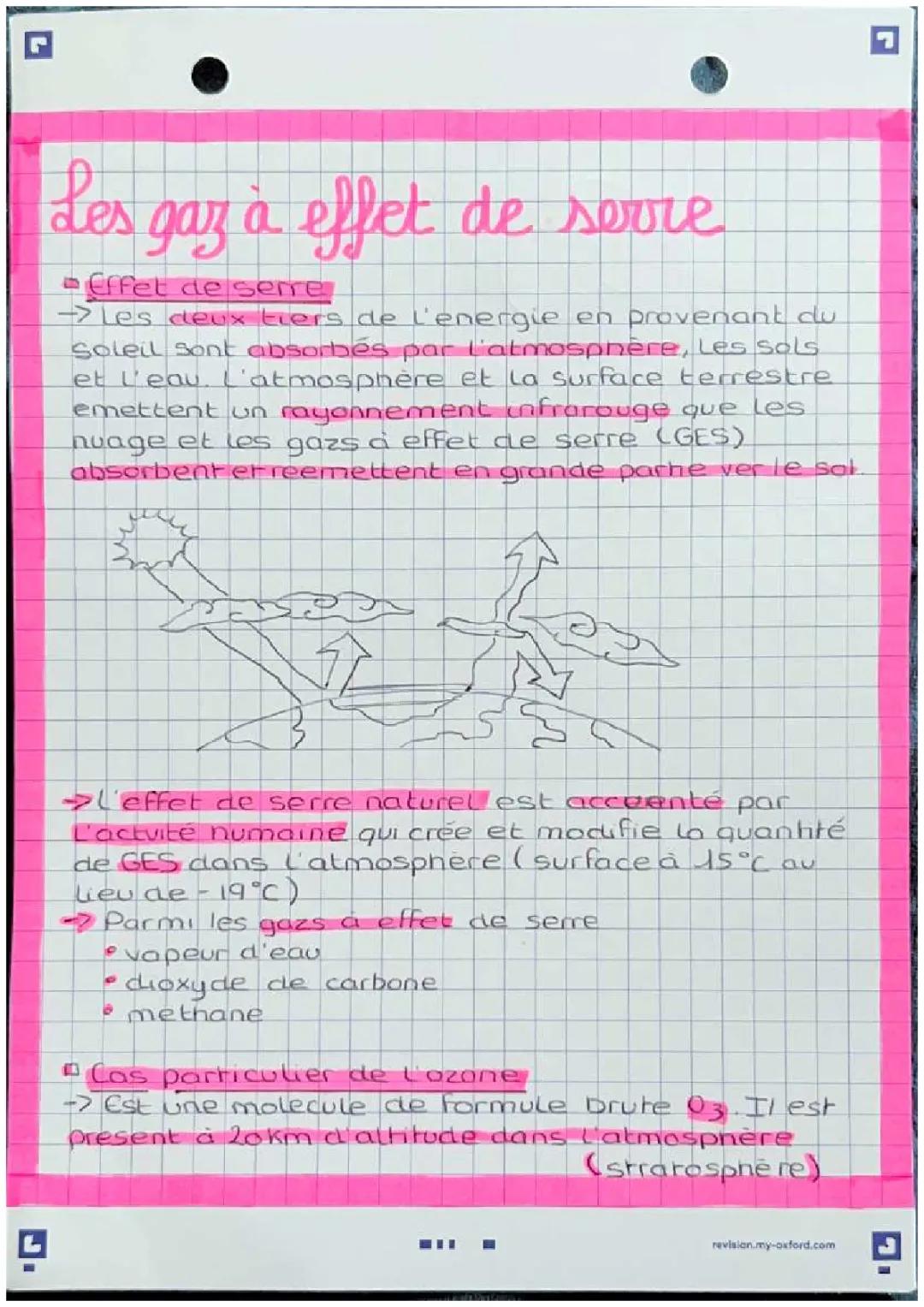 Impact des Gaz à Effet de Serre et Couche d'Ozone (Exposé PDF)