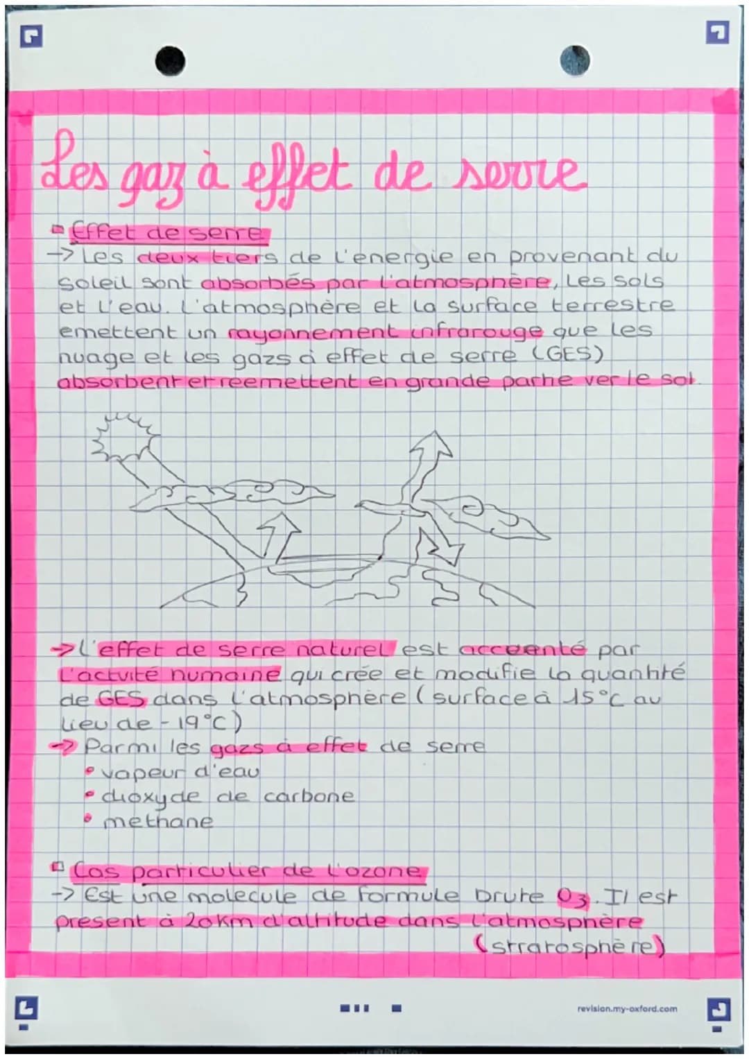 L
Les gaz à effet de serre
Effet de serre
→->Les deux tiers de l'energie en provenant du
Soleil sont absorbés par l'atmosphère, Les Sols
et 