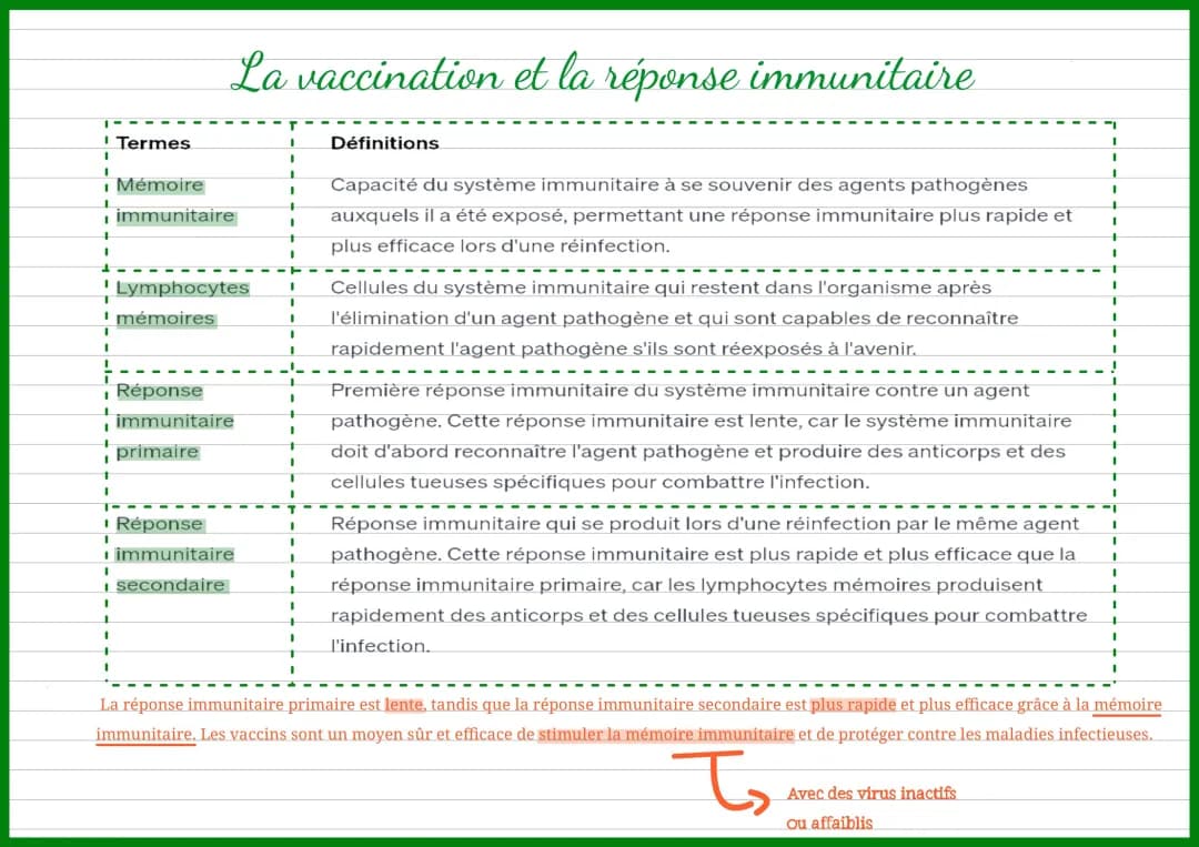 La vaccination et la réponse immunitaire - spécialité SVT 1ère