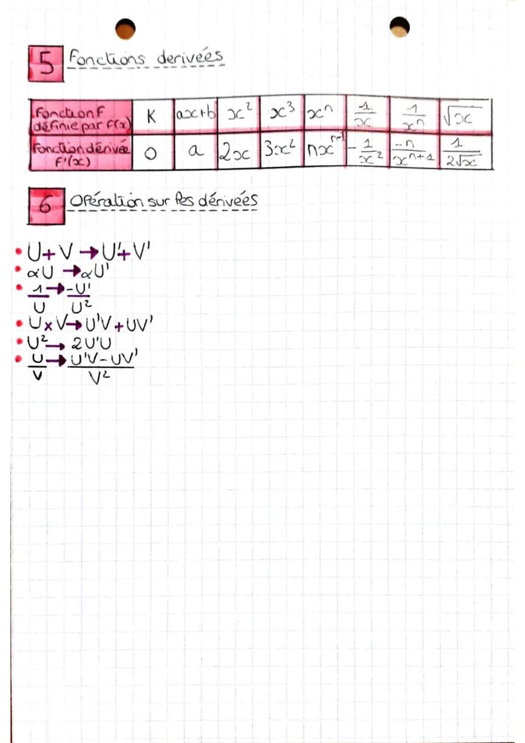 2
Taux de variation
DERIVATIONS (chap
MATHS
trh) = f(a+h)-f(a)
h
Nombre dérivé en un point
la limite du taux de variation (quandh tend vers 