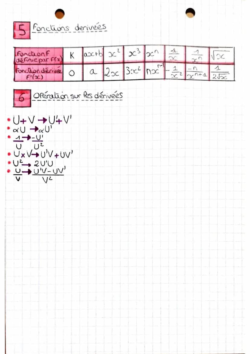 2
Taux de variation
DERIVATIONS (chap
MATHS
trh) = f(a+h)-f(a)
h
Nombre dérivé en un point
la limite du taux de variation (quandh tend vers 