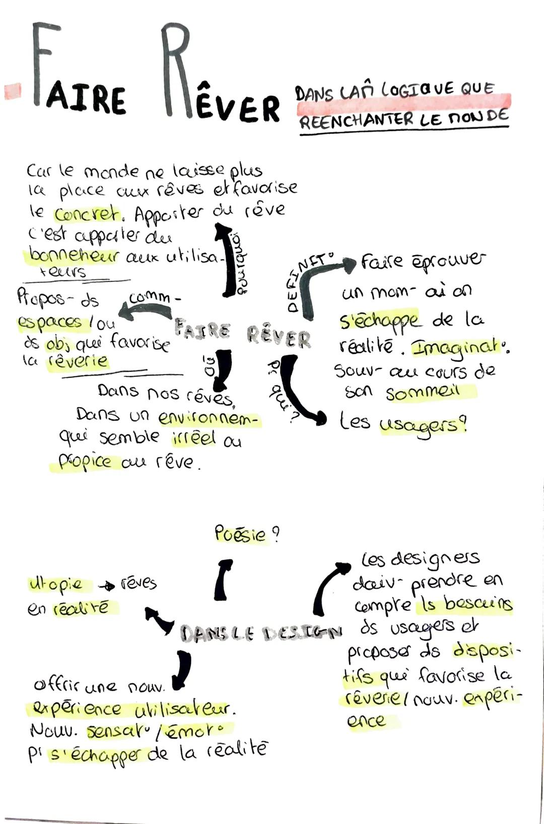 FAIRE REVER
xx/ca/ it : <ubs at
LA
REENCHANTER LE NON DE
Car le monde ne laisse plus
la place aux rêves et favorise
le Concret. Apporter du 