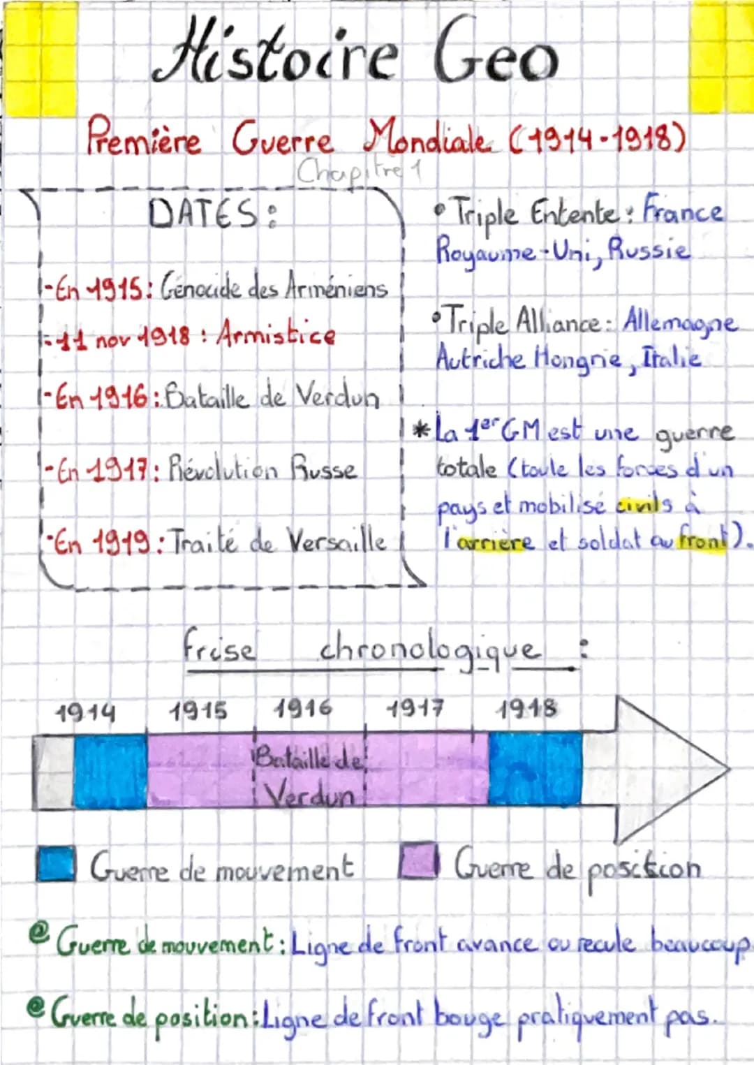  Première Guerre mondiale 