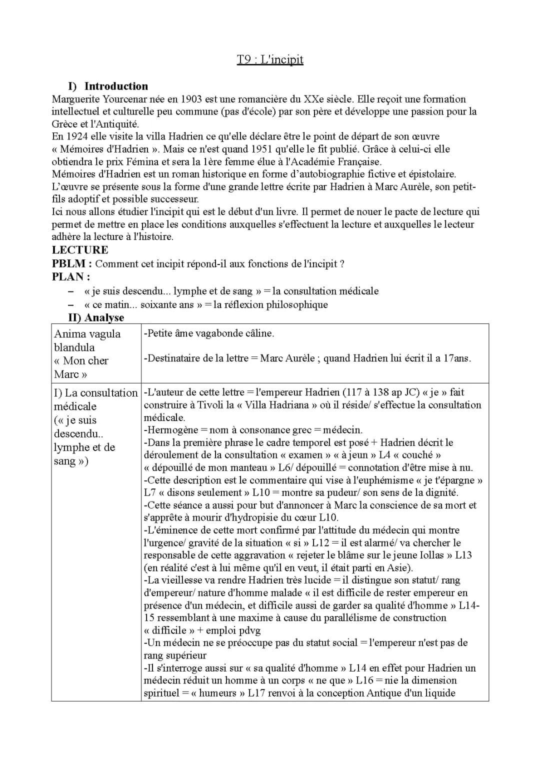 Découvre les Mémoires d'Hadrien : Résumé et Analyse Facile