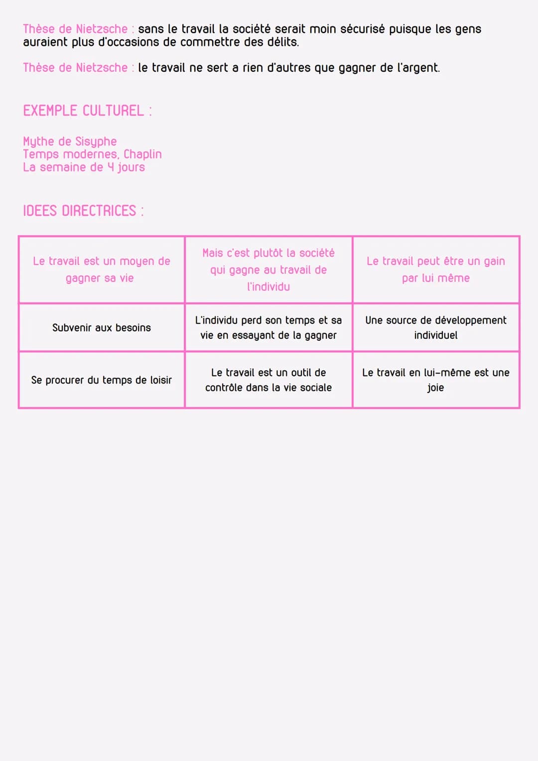 Le Travail
PHILOSOPHIE CHAPITRE 2
-
LE TRAVAIL: un effort conscient (individuel ou collectif) qui a pour but la réalisation d'un
projet ou d