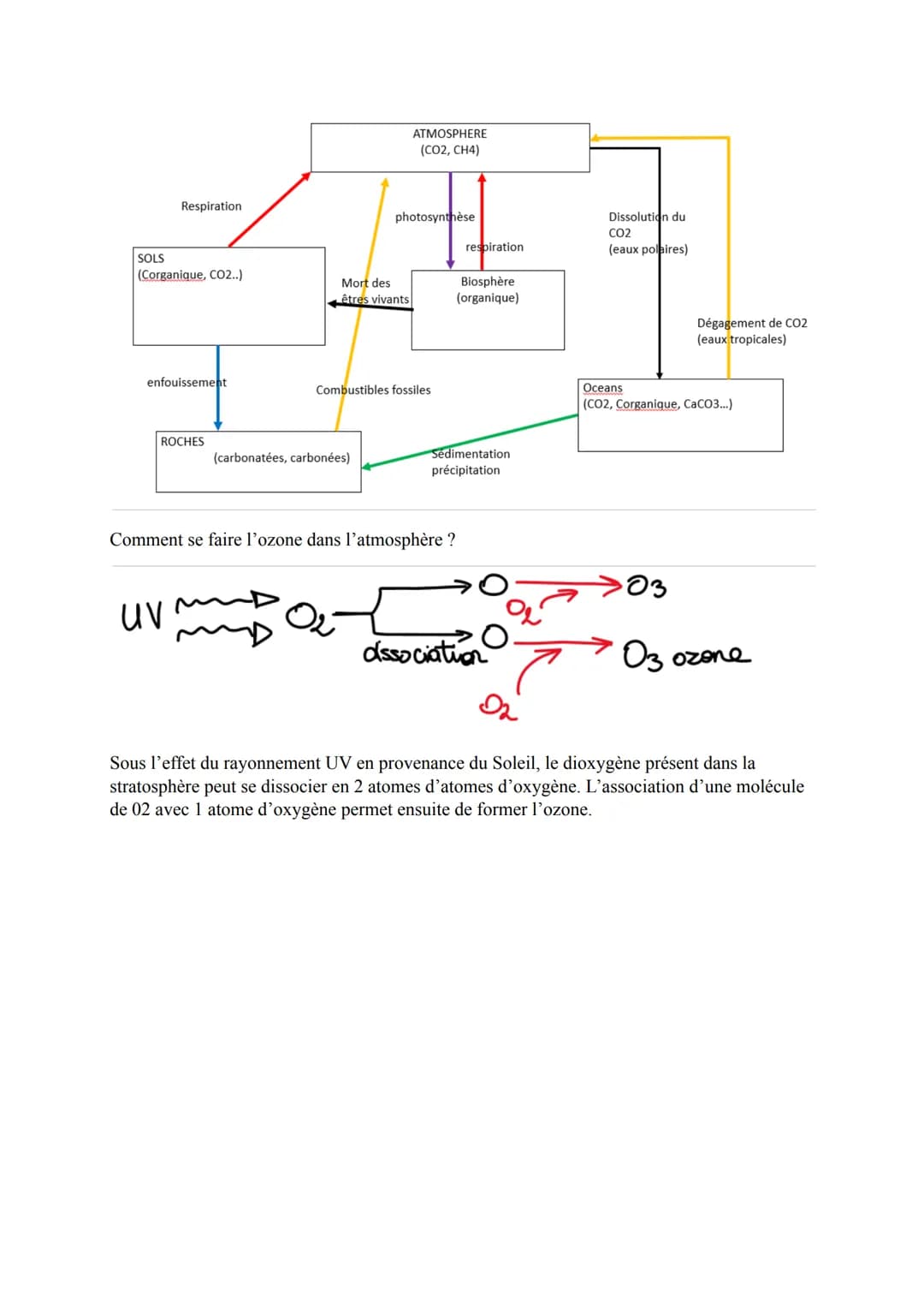 THEME 1: SCIENCE, CLIMAT ET SOCIETE
CHAPITRE 1: L'ATMOSPHERE TERRESTRE ET LA VIE.
La terre est formée il y a 4,6 milliards d'années, en même