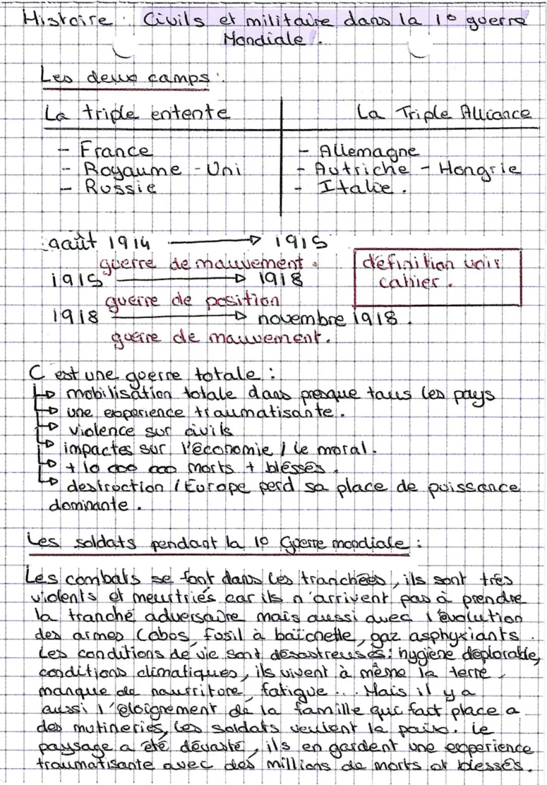 La première guerre mondiale