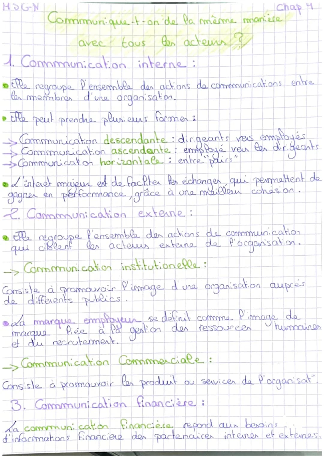 MSG-N
Communique +-on de la même manière
tous
les acteurs ?
avec
Chap 4
1. Communication interne :
• Elle regroupe l'ensemble des actions de