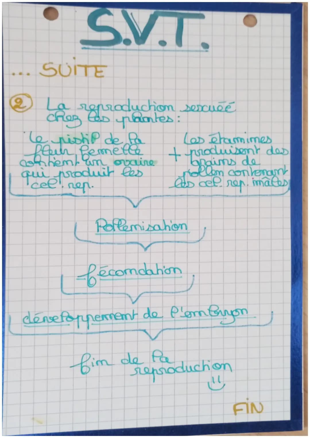 S.V.T
REPRODUCTION DES ETRES-VIVANTS
ET MILIEU DE VIE
①La remoduction sexuée chez
les animaux. (ex: faisan)
Rules reproductices + cetheles
f