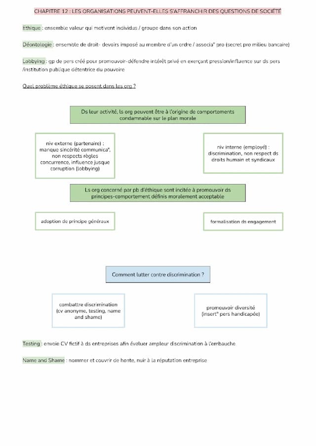 Know management CHAPITRE 12 : LES ORGANISATIONS PEUVENT-ELLES S’AFFRANCHIR DES QUESTIONS DE SOCIÉTÉ thumbnail