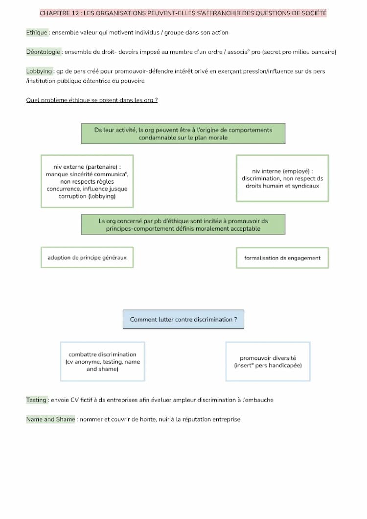 Know management CHAPITRE 12 : LES ORGANISATIONS PEUVENT-ELLES S’AFFRANCHIR DES QUESTIONS DE SOCIÉTÉ thumbnail