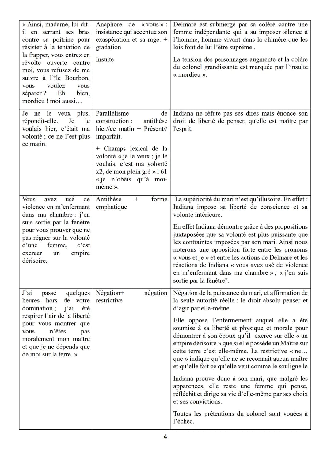 Objet d'étude 4/4: La littérature d'idées du XVIe siècle au XVIIIe siècle
Parcours associé : Écrire et combattre pour l'égalité
Explication 