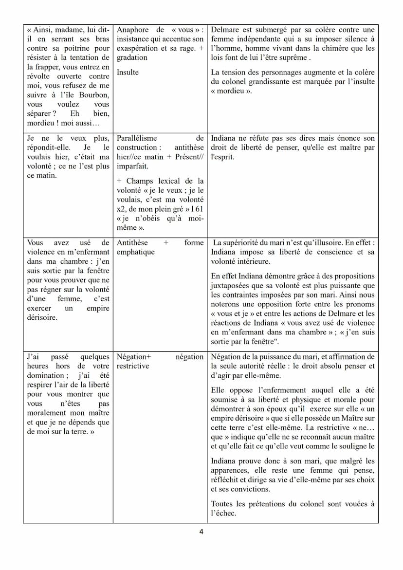 Objet d'étude 4/4: La littérature d'idées du XVIe siècle au XVIIIe siècle
Parcours associé : Écrire et combattre pour l'égalité
Explication 