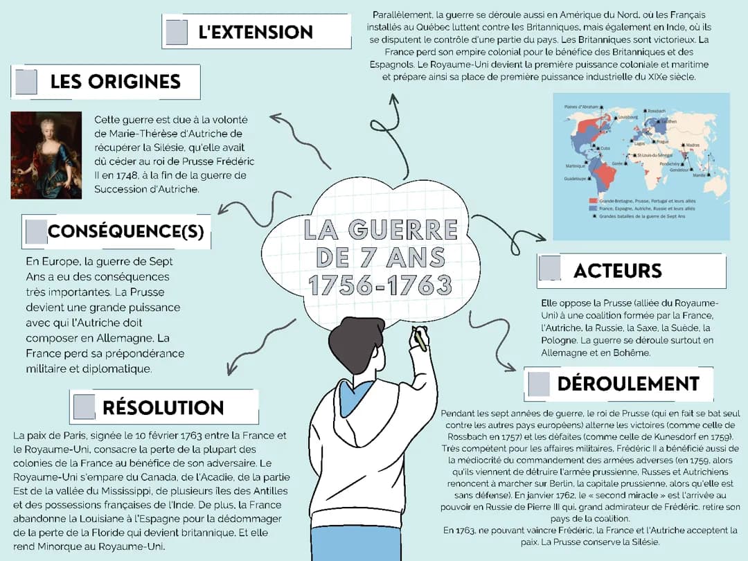 Hggsp - La guerre de 7 ans 