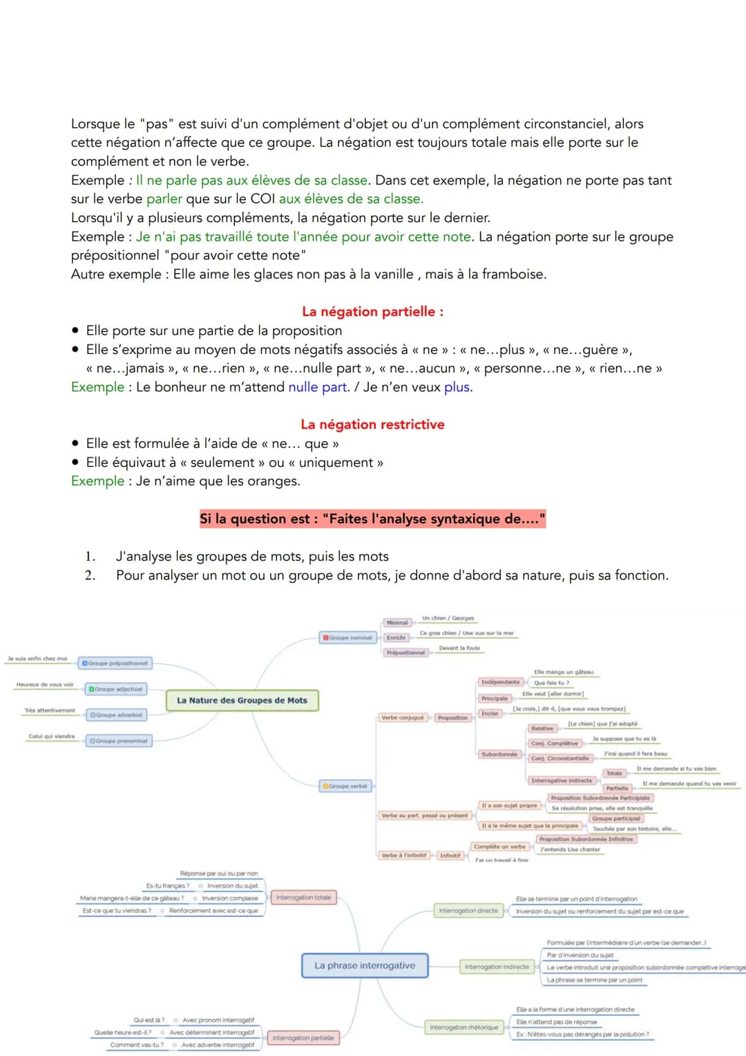 Si la question est: "Analysez l'expression de l'interrogation dans cette phrase."
<< Que me font ces vallons, ces palais, ces chaumières,
Va