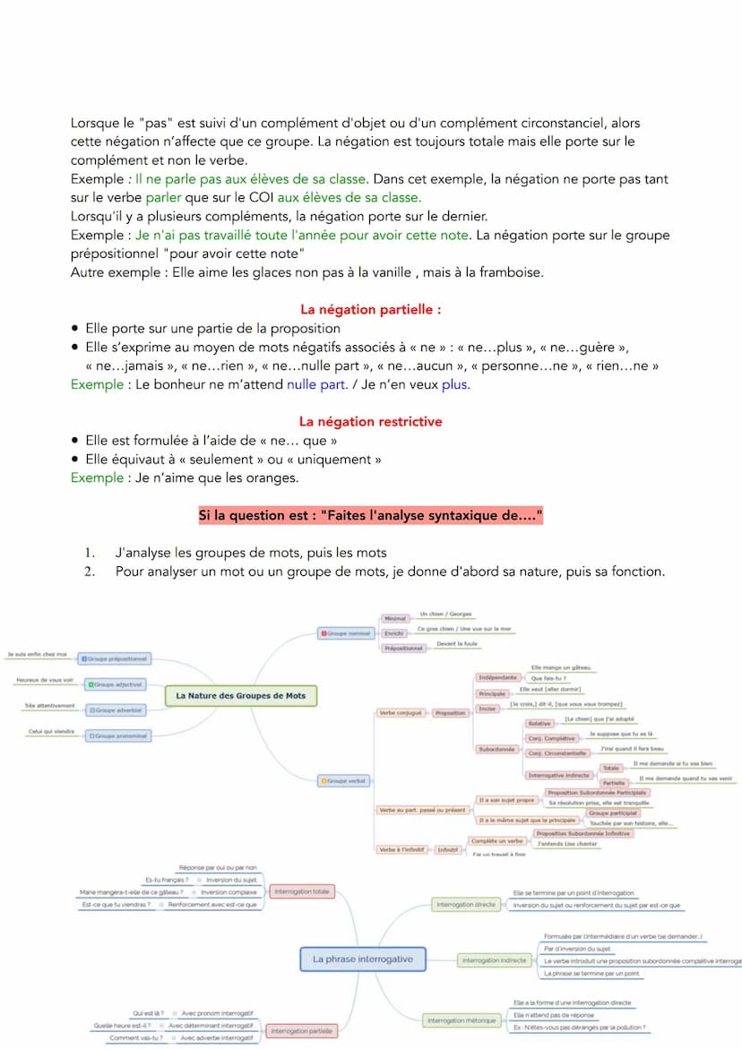 Si la question est: "Analysez l'expression de l'interrogation dans cette phrase."
<< Que me font ces vallons, ces palais, ces chaumières,
Va