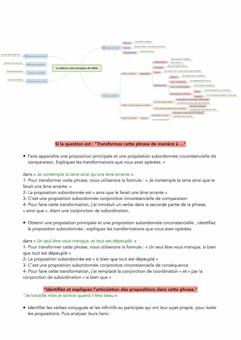 Si la question est: "Analysez l'expression de l'interrogation dans cette phrase."
<< Que me font ces vallons, ces palais, ces chaumières,
Va